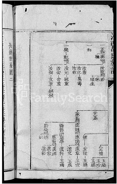 [下载][汀西胡氏族谱_14卷_胡氏宗谱]福建.汀西胡氏家谱_四.pdf