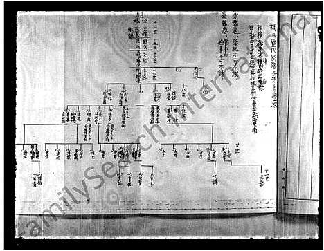 [下载][胡氏族谱]福建.胡氏家谱.pdf