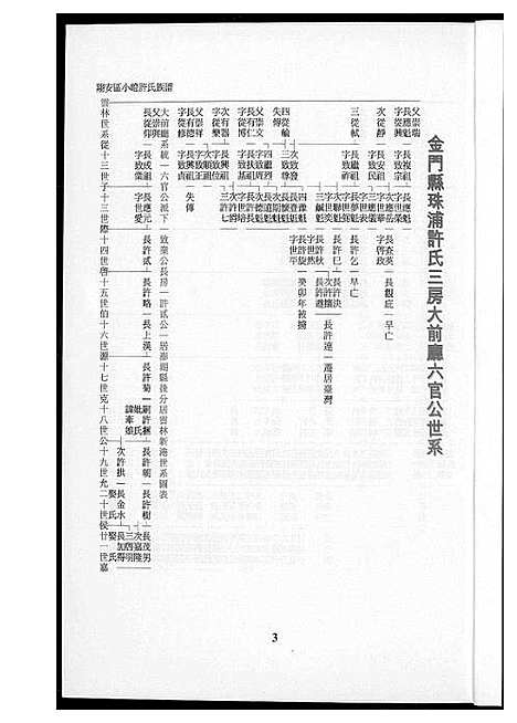 [下载][翔安区小嶝许氏族谱]福建.翔安区小嶝许氏家谱_一.pdf