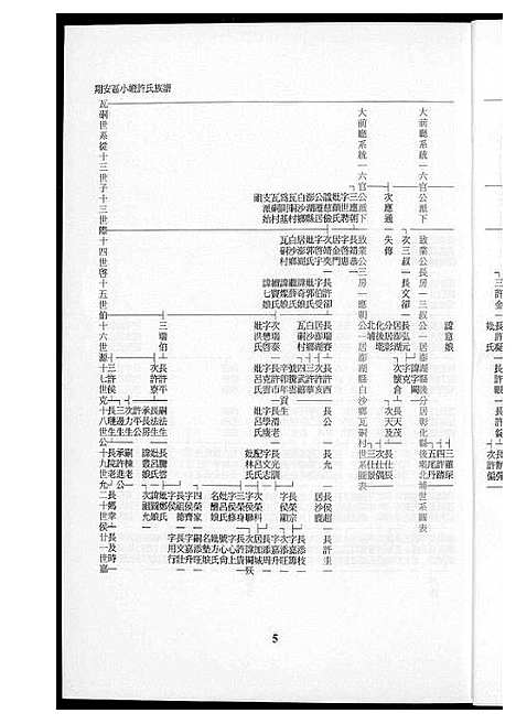 [下载][翔安区小嶝许氏族谱]福建.翔安区小嶝许氏家谱_一.pdf