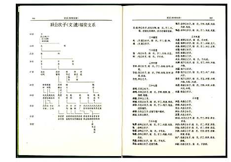 [下载][高阳许氏入闽世谱]福建.高阳许氏入闽世谱_二.pdf