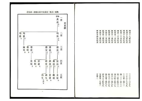 [下载][源桃洑溪田中黄氏族谱]福建.源桃洑溪田中黄氏家谱.pdf