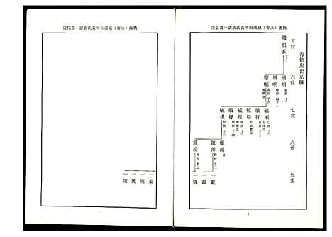 [下载][源桃洑溪田中黄氏族谱]福建.源桃洑溪田中黄氏家谱.pdf