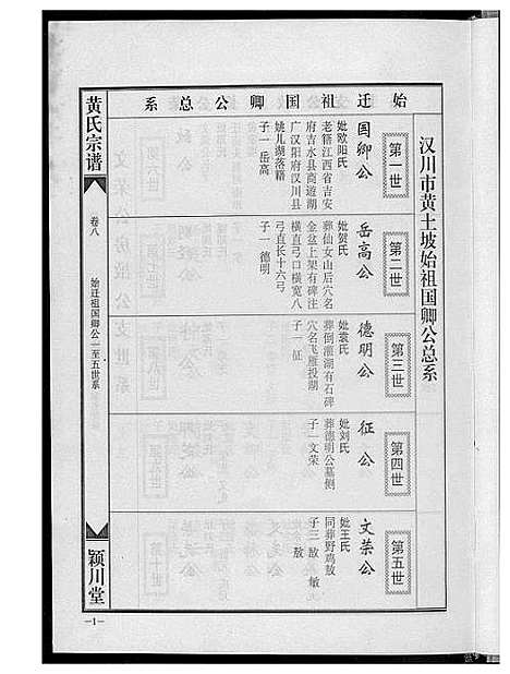 [下载][黄氏宗谱]福建.黄氏家谱_七.pdf