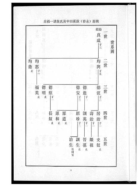 [下载][桃园洑西田中黄氏族谱]福建.桃园洑西田中黄氏家谱_一.pdf