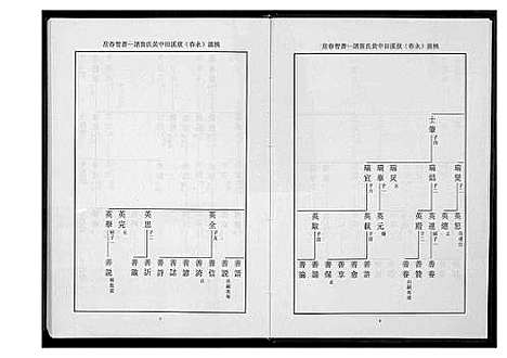 [下载][桃园洑西田中黄氏族谱]福建.桃园洑西田中黄氏家谱_三.pdf