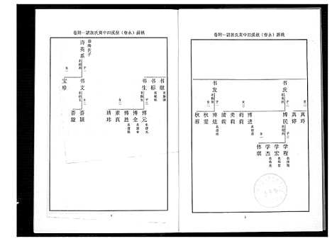 [下载][桃源洑溪田中黄氏族谱]福建.桃源洑溪田中黄氏家谱_二.pdf