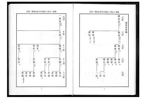 [下载][桃源洑溪田中黄氏族谱]福建.桃源洑溪田中黄氏家谱_二.pdf