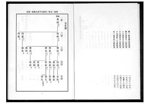 [下载][桃源洑溪田中黄氏族谱]福建.桃源洑溪田中黄氏家谱_三.pdf