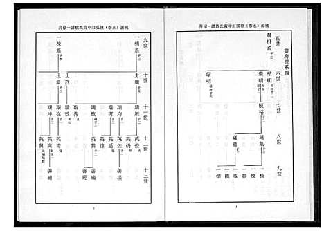 [下载][桃源洑溪田中黄氏族谱]福建.桃源洑溪田中黄氏家谱_三.pdf