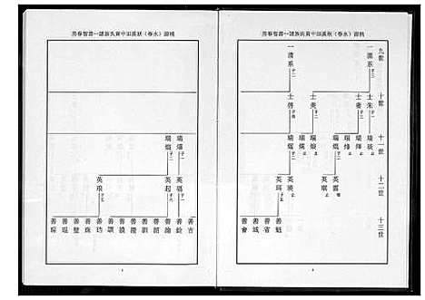 [下载][桃源洑溪田中黄氏族谱]福建.桃源洑溪田中黄氏家谱_四.pdf