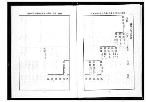 [下载][桃源洑溪田中黄氏族谱]福建.桃源洑溪田中黄氏家谱_五.pdf