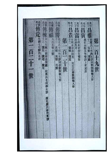 [下载][渠阳黄氏世谱]福建.渠阳黄氏世谱_十八.pdf