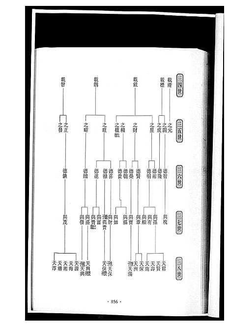 [下载][潭溪黄氏续修族谱]福建.潭溪黄氏续修家谱_四.pdf