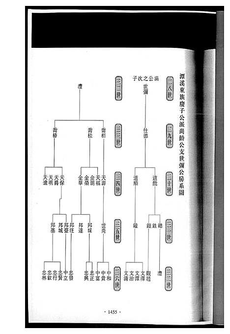 [下载][潭溪黄氏续修族谱]福建.潭溪黄氏续修家谱_六.pdf