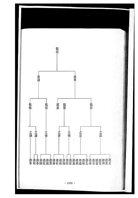 [下载][潭溪黄氏续修族谱]福建.潭溪黄氏续修家谱_六.pdf