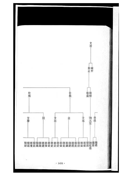 [下载][潭溪黄氏续修族谱]福建.潭溪黄氏续修家谱_六.pdf