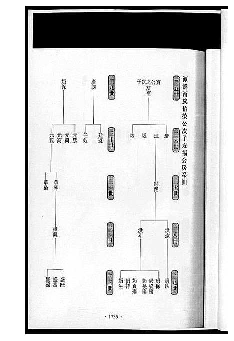 [下载][潭溪黄氏续修族谱]福建.潭溪黄氏续修家谱_七.pdf