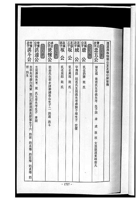 [下载][潭溪黄氏续修族谱]福建.潭溪黄氏续修家谱_七.pdf