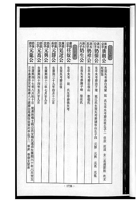 [下载][潭溪黄氏续修族谱]福建.潭溪黄氏续修家谱_七.pdf