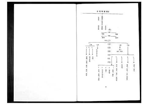 [下载][紫云黄氏古宅族谱]福建.紫云黄氏古宅家谱.pdf