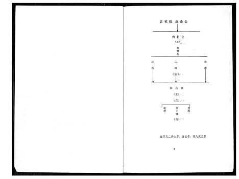 [下载][紫云黄氏古宅族谱]福建.紫云黄氏古宅家谱_一.pdf