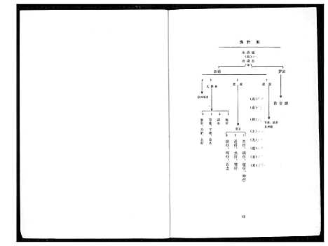 [下载][紫云黄氏古宅族谱]福建.紫云黄氏古宅家谱_一.pdf