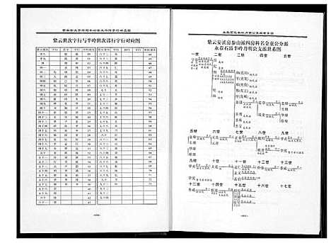 [下载][紫云黄氏永春志谱汇编]福建.紫云黄氏永春志谱_二.pdf