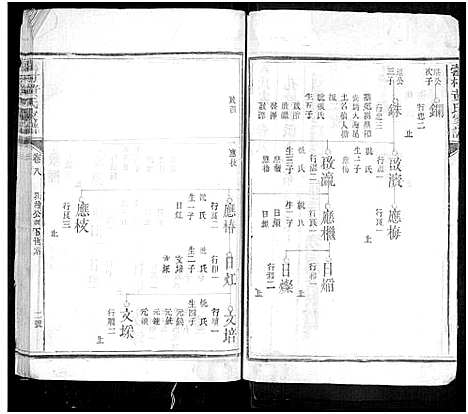 [下载][藿村黄氏家_8卷首1卷_浦城黄氏家谱]福建.藿村黄氏家_五.pdf