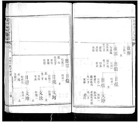 [下载][藿村黄氏家_8卷首1卷_浦城黄氏家谱]福建.藿村黄氏家_五.pdf