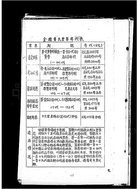 [下载][金墩黄氏世系年代表]福建.金墩黄氏世系年代表_一.pdf