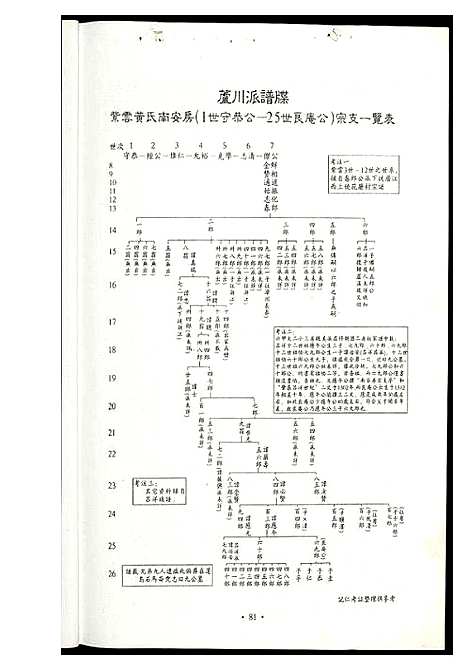 [下载][黄氏_江夏紫云谱]福建.黄氏江夏紫云谱.pdf