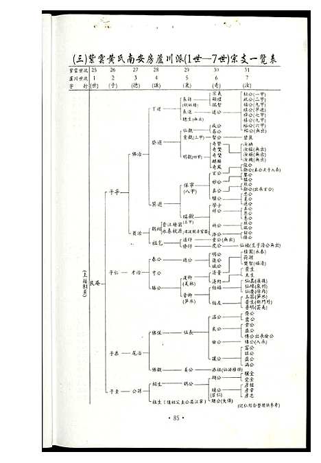 [下载][黄氏_江夏紫云谱]福建.黄氏江夏紫云谱.pdf