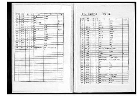 [下载][黄氏参山二房二族谱]福建.黄氏参山二房二家谱_九.pdf