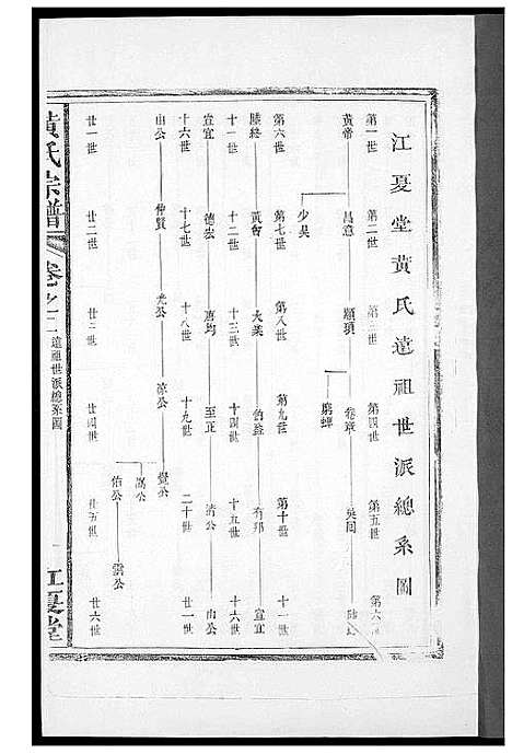 [下载][黄氏族谱]福建.黄氏家谱_二.pdf