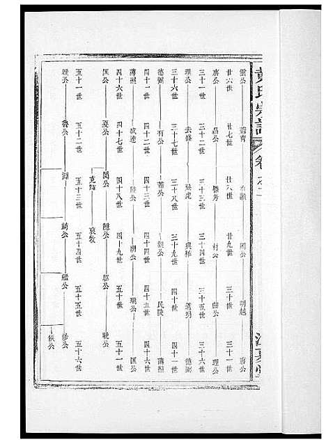 [下载][黄氏族谱]福建.黄氏家谱_二.pdf