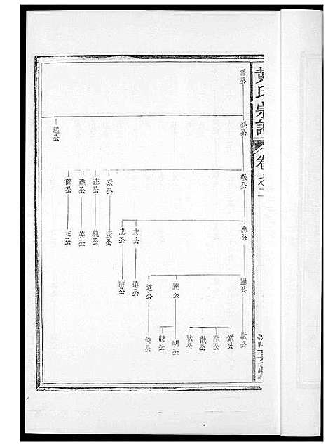 [下载][黄氏族谱]福建.黄氏家谱_二.pdf