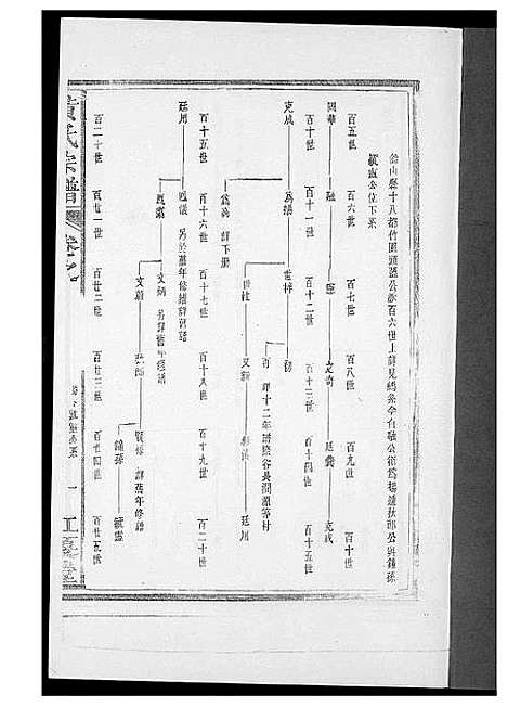 [下载][黄氏族谱]福建.黄氏家谱_三.pdf