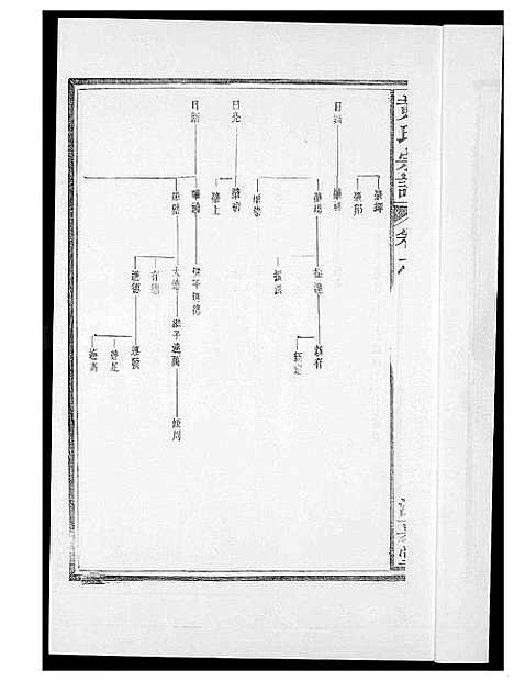 [下载][黄氏族谱]福建.黄氏家谱_三.pdf