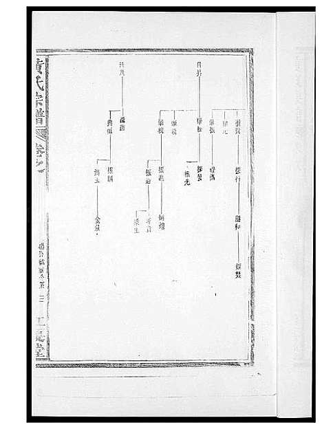 [下载][黄氏族谱]福建.黄氏家谱_三.pdf