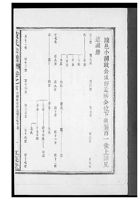 [下载][黄氏族谱]福建.黄氏家谱_四.pdf