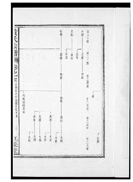 [下载][黄氏族谱]福建.黄氏家谱_四.pdf