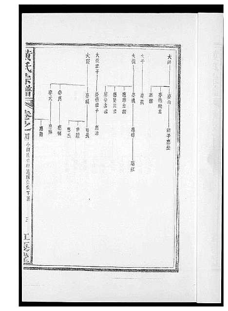 [下载][黄氏族谱]福建.黄氏家谱_四.pdf