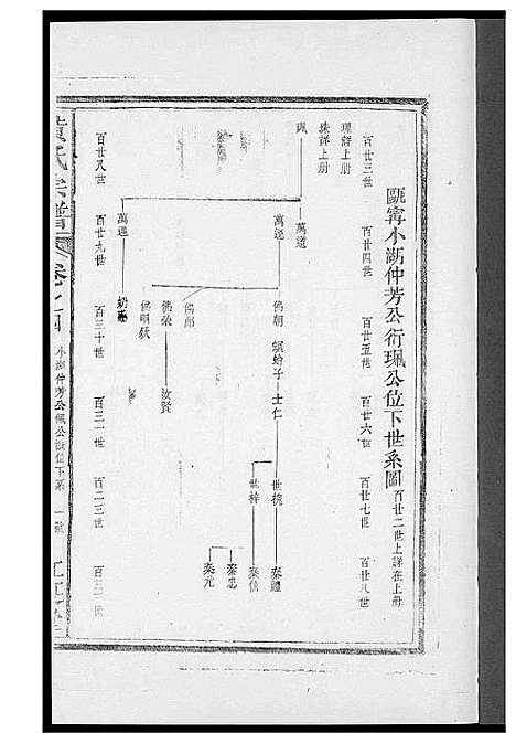 [下载][黄氏族谱]福建.黄氏家谱_五.pdf