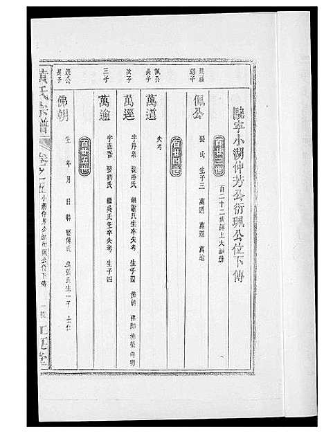 [下载][黄氏族谱]福建.黄氏家谱_五.pdf