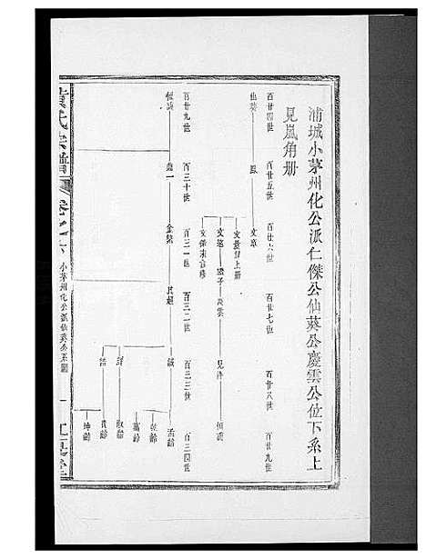 [下载][黄氏族谱]福建.黄氏家谱_六.pdf