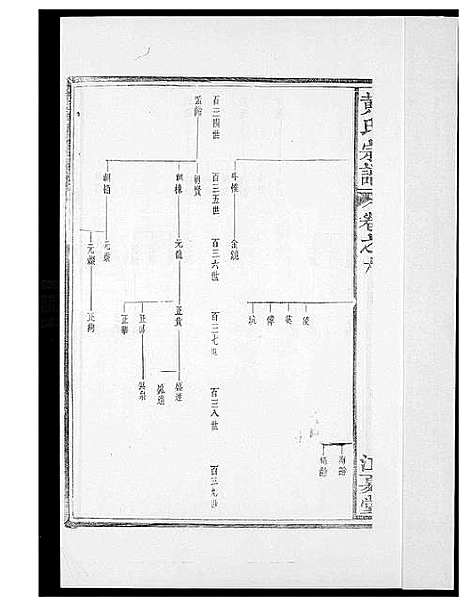 [下载][黄氏族谱]福建.黄氏家谱_六.pdf