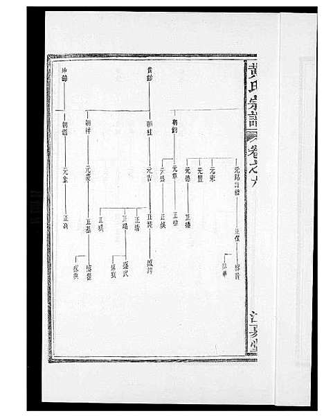 [下载][黄氏族谱]福建.黄氏家谱_六.pdf