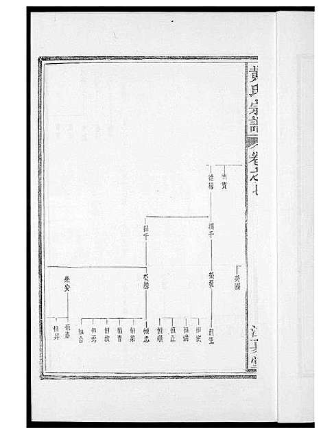 [下载][黄氏族谱]福建.黄氏家谱_七.pdf