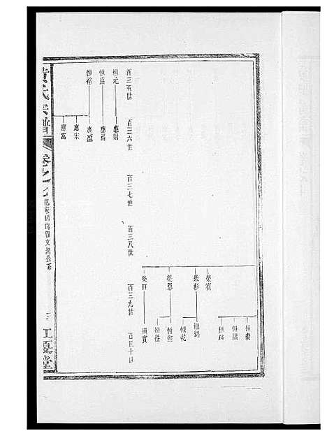 [下载][黄氏族谱]福建.黄氏家谱_七.pdf